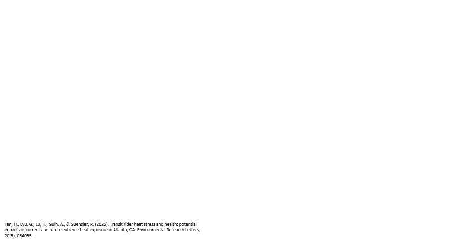 Thermal Exposure Animation