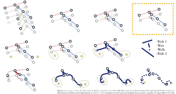 Transit Routing and Trajectory Generation